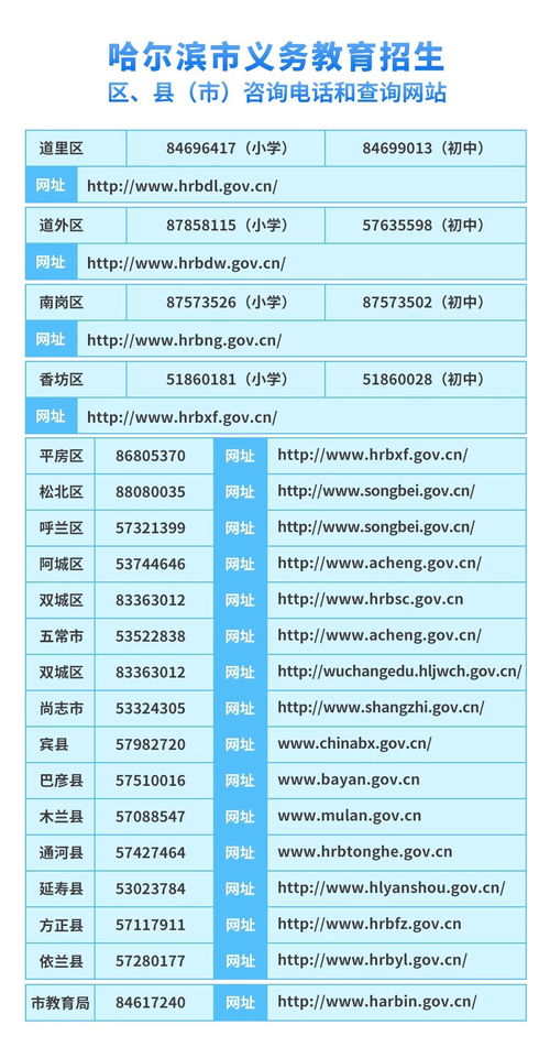 哈尔滨市义务教育招生入学服务系统小学操作指南