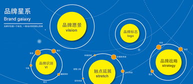 邦标志VI产品与服务 以专业视觉体系赋能招生辅助服务