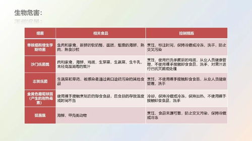 《餐饮服务食品安全操作规范（2018版）》专题培训课件及招生辅助服务