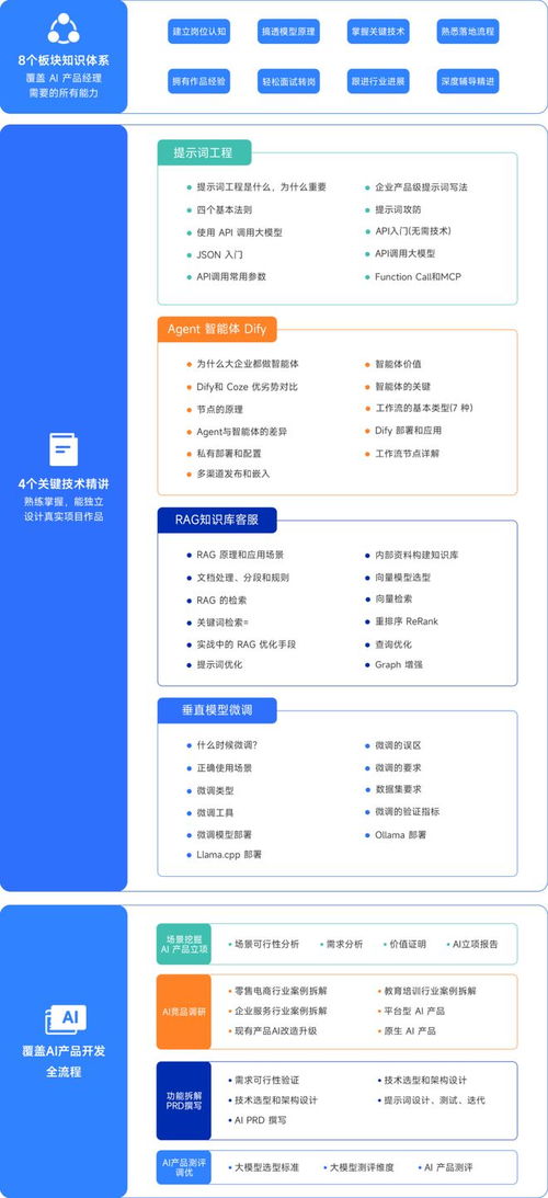 3月求职必看 四步走战略，助你拿下AI产品与招生辅助服务Offer