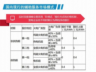 我国现行电力辅助服务市场模式及国外辅助服务模式展望